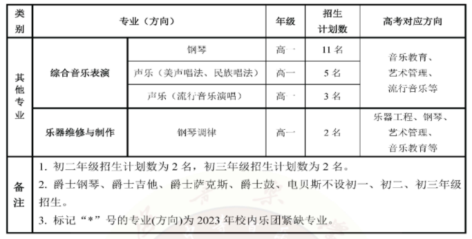 2023年星海音乐学院附属中等音乐学校招生简章