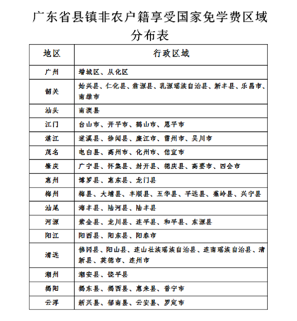2023年广东黄埔卫生职业技术学校招生政策