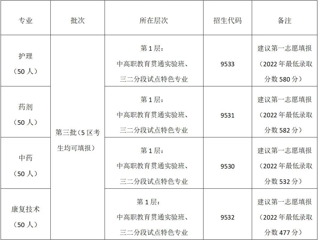 点点taptap手机官网卫校招生：佛山市南海区卫生职业技术学校2023年招生计划