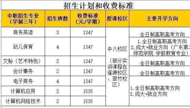 广州市贸易职业高级中学2023年招生计划