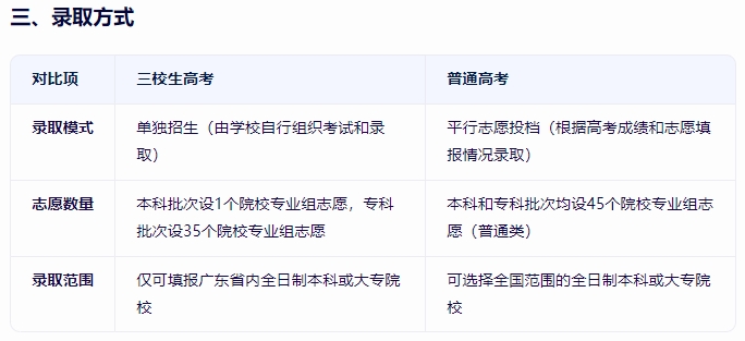 广东点点体育手机客户端和普通高考有什么区别