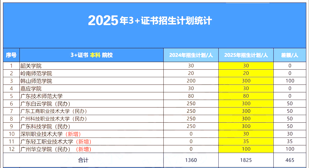 招生计划