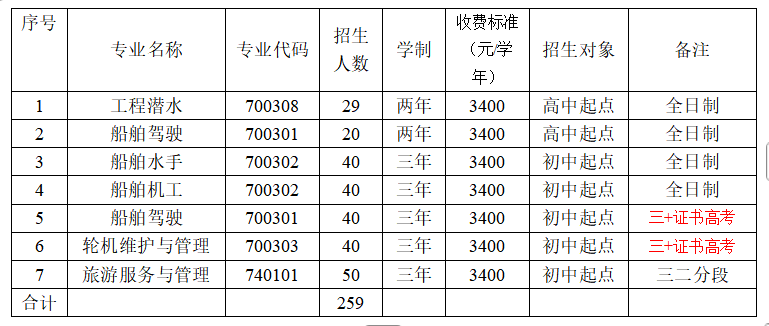 招生计划