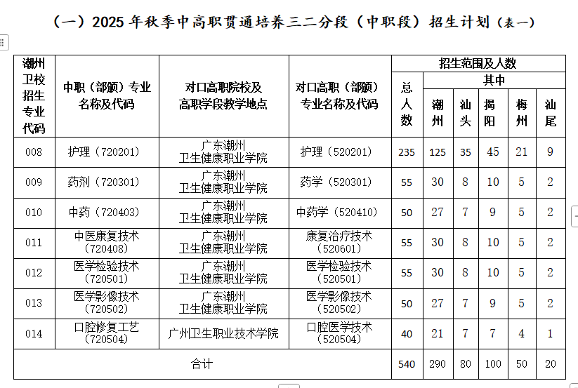 招生计划