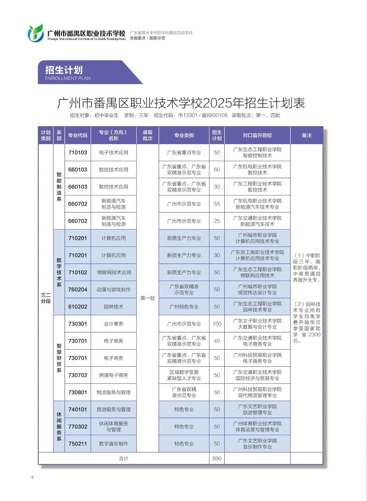 点点taptap手机官网技校招生：广州市番禺区职业技术学校2025年招生简章