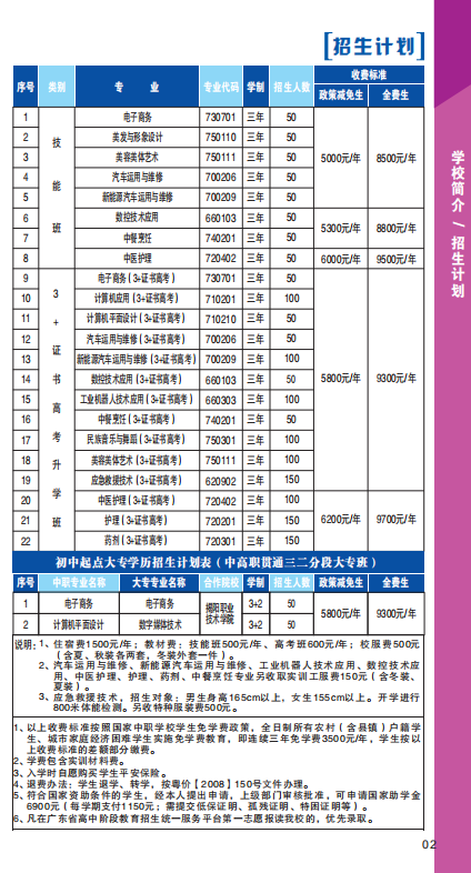 招生专业