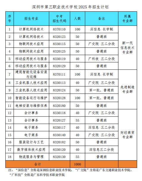 招生计划