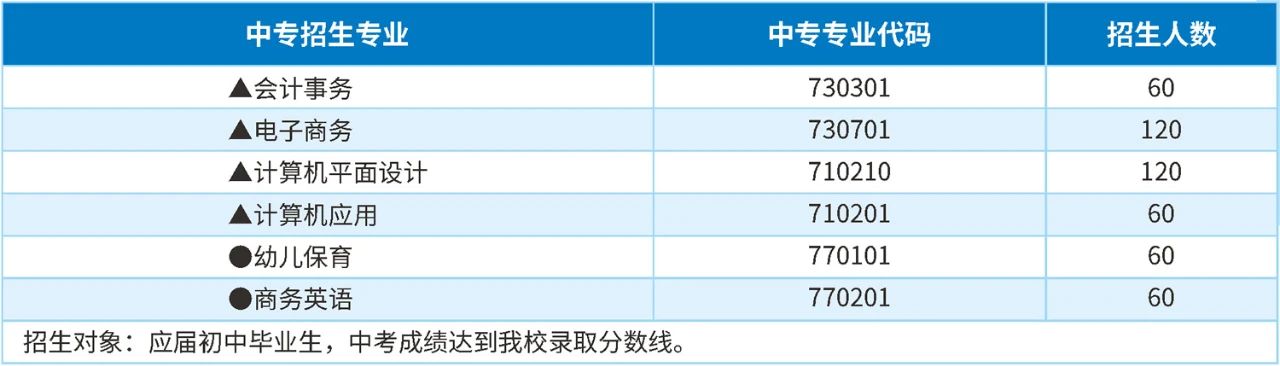 高职高考班