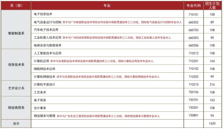 招生计划